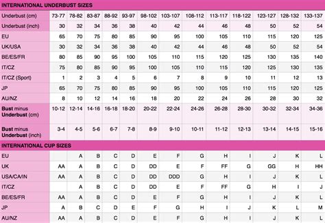 Bra Size Conversion Chart